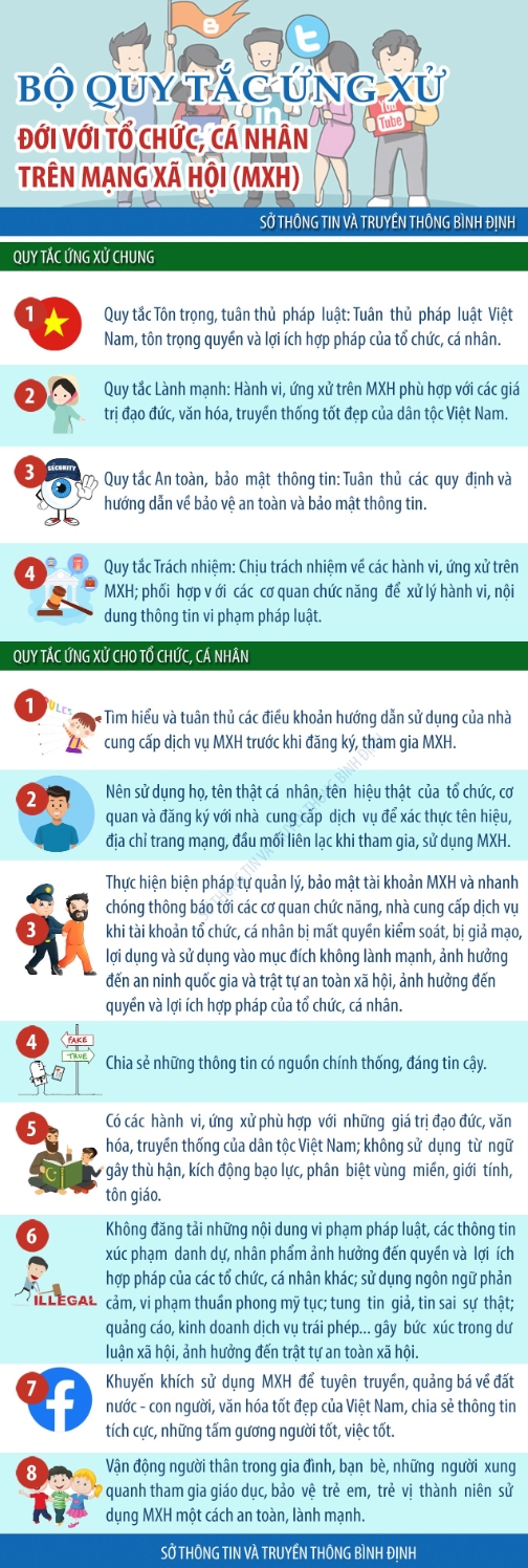 Inforgraphic Bo Quy tac ung xu tren MXH (1)