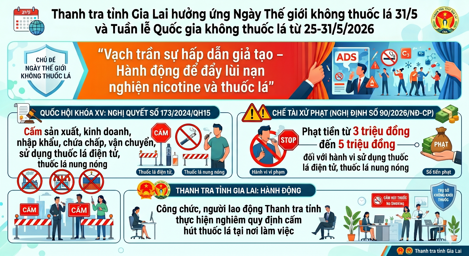 Thanh tra tỉnh Gia Lai Hưởng ứng Tuần lễ Quốc gia không thuốc lá năm 2026