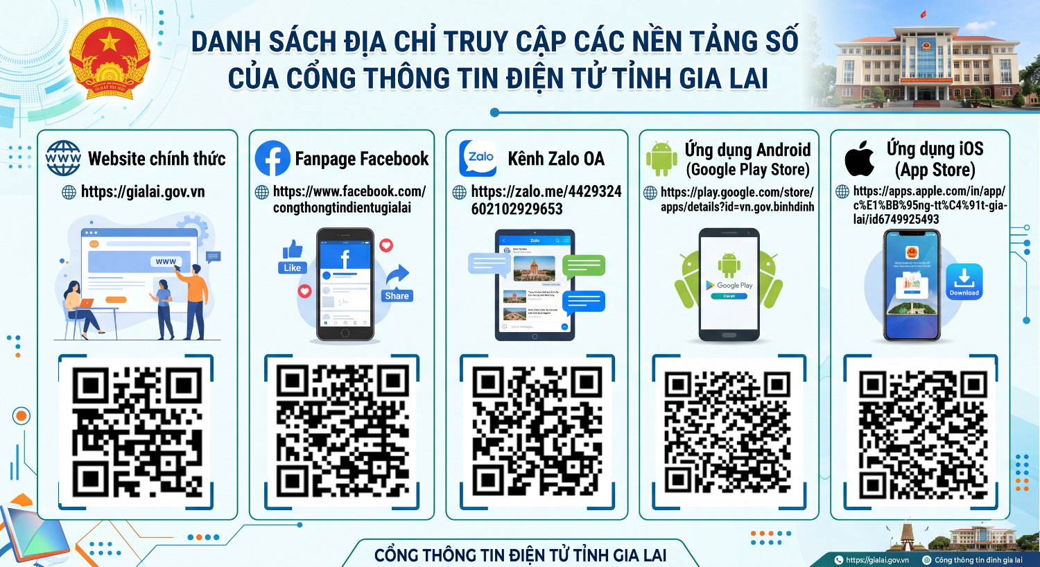 Các nền tảng số chính thức của Cổng Thông tin điện tử tỉnh Gia Lai